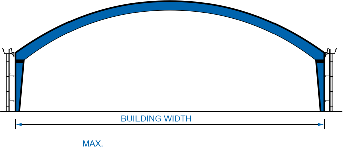 Built-Up Curved Rafter (BU)